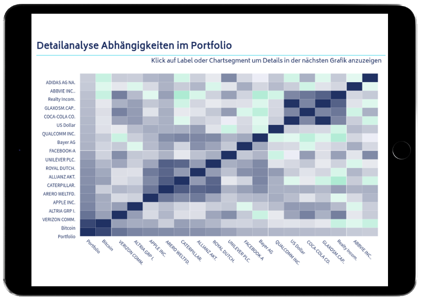 Detailanalyse Abhängigkeiten im Wertpapier-Portfolio